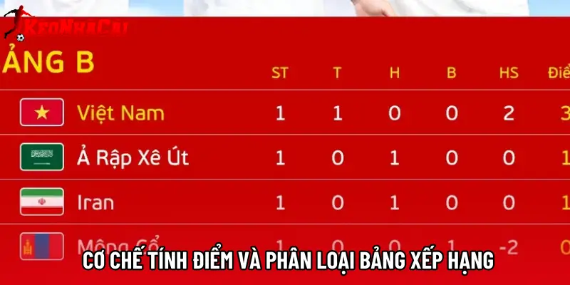 Cơ chế tính điểm và phân loại Bảng xếp hạng